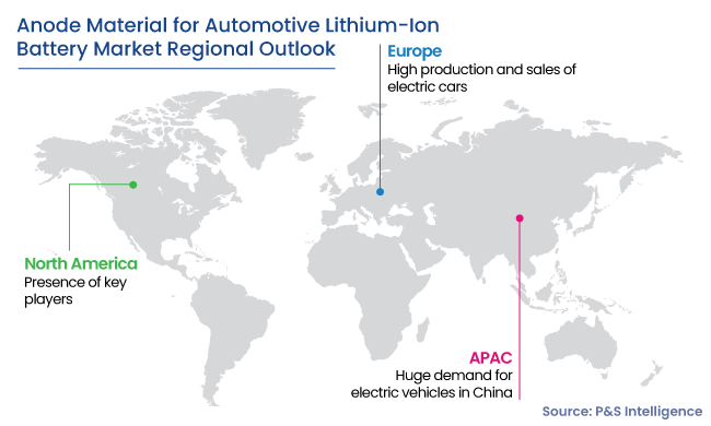 Anode Material for Automotive Lithium-Ion Battery Market Regional Outlook