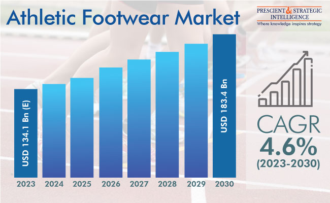 Athletic Footwear Market Insights Report