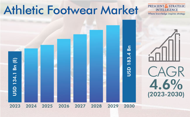 APAC Sportswear Market Size, Forecast Analytics by Category to 2026