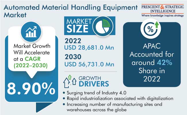 AMH Equipment Market Outlook