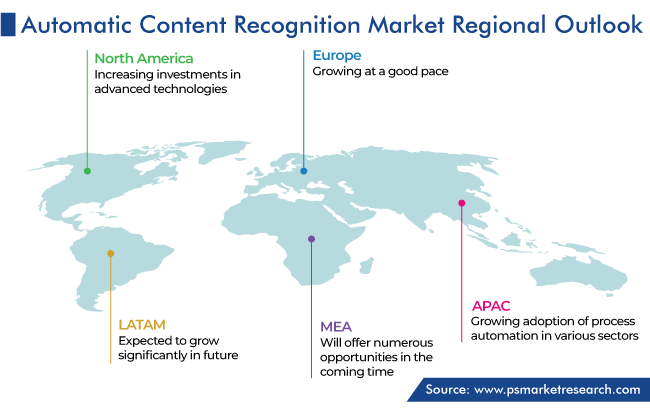 Automatic Content Recognition Market Geographical Analysis