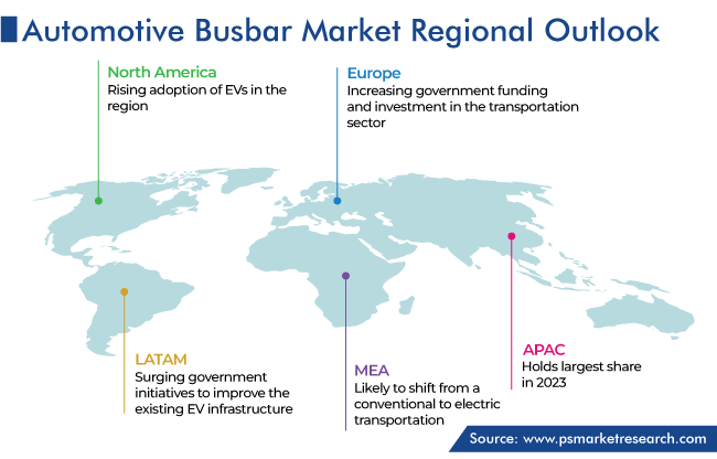 Automotive Busbar Market Regional Insights