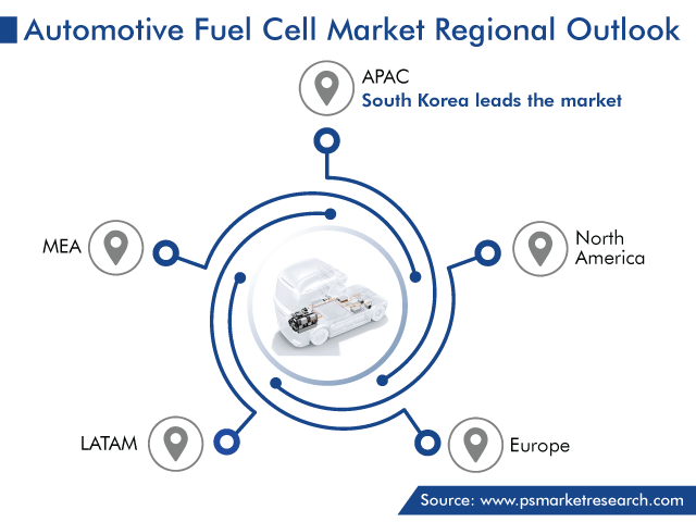 Automotive Fuel Cell Market Geographical Analysis