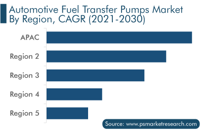 Automotive Variable Oil Pump Market  Global Sales Analysis Report - 2030