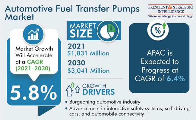 Automotive Fuel Transfer Pumps Market Insights