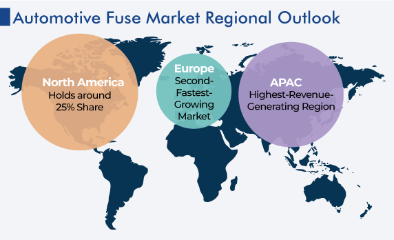 Automotive Fuse Market, by Region Growth
