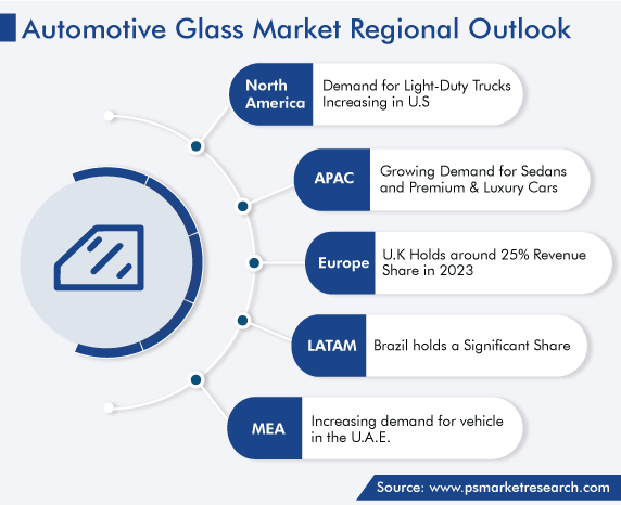 Global Automotive Glass Market Regional Outlook