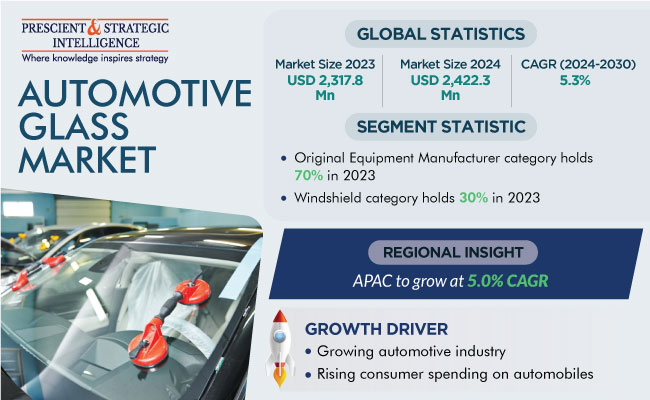 Automotive Glass Market Size