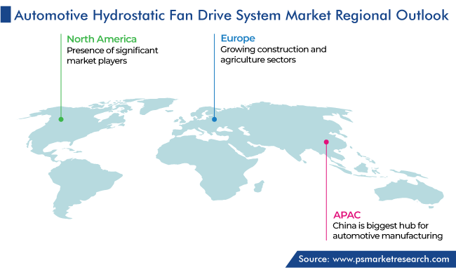 Automotive Hydrostatic Fan Drive System Market Geographical Analysis
