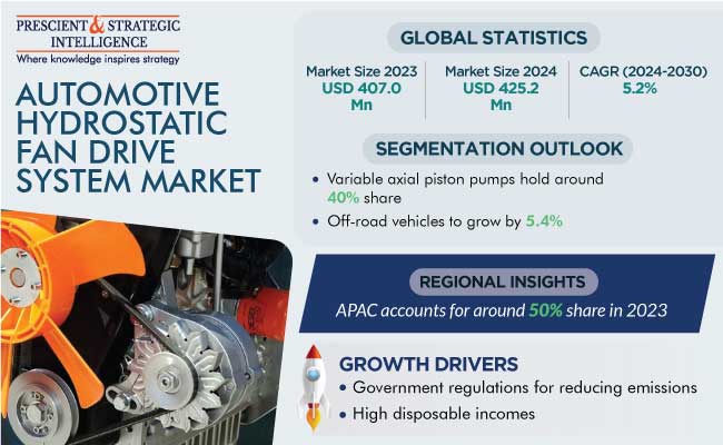 Automotive Hydrostatic Fan Drive System Market Insights Report
