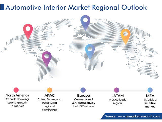 Automotive Interior Market Regional Outlook