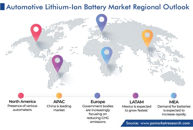 Automotive Lithium-Ion Battery Market Regional Analysis