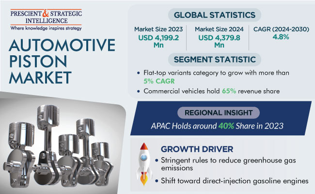Automotive Piston Market Insights Report