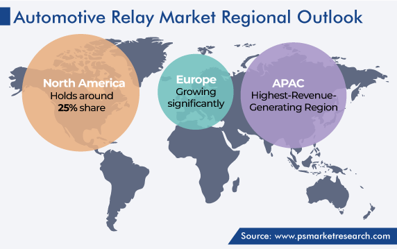 Global Automotive Relay Market Geographical Analysis
