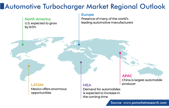 Automotive Turbocharger Market Geographical Analysis