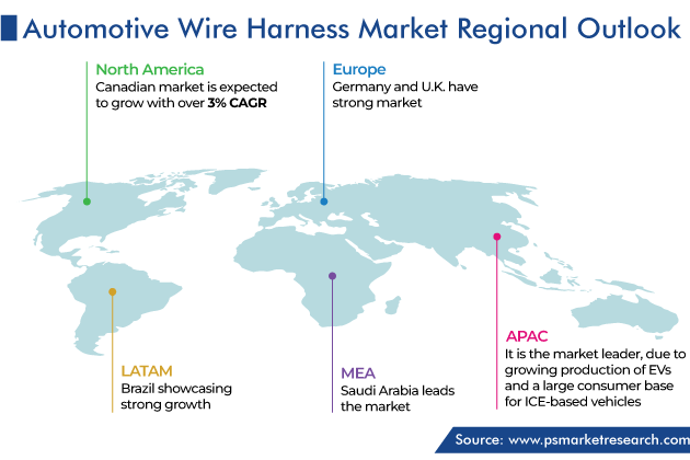 Automotive Wire Harness Market Regional Outlook