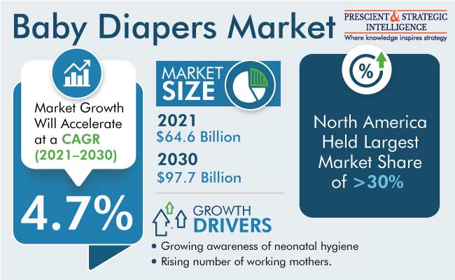 Baby Diapers Market Size