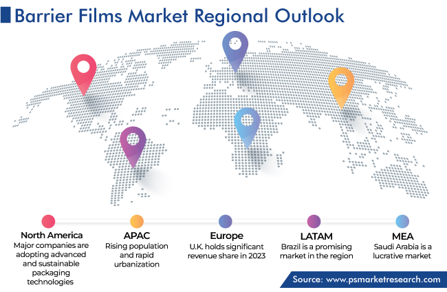 Barrier Films Market Geographical Analysis