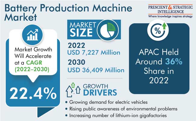 Battery Production Machine Market Insights