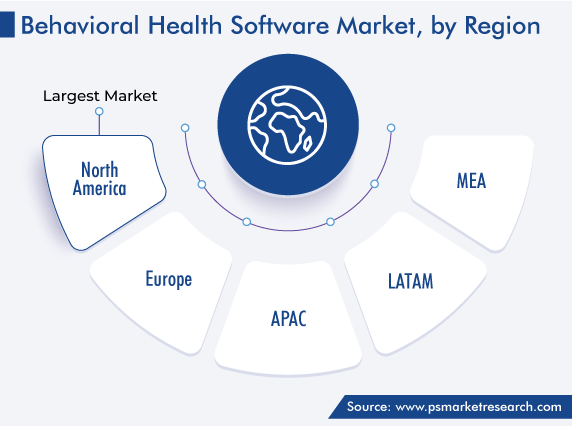 Behavioral Health Software Market, by Regional Analysis