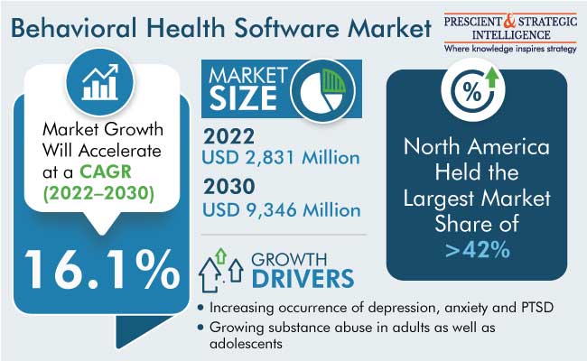 Behavioral Health Software Market Size