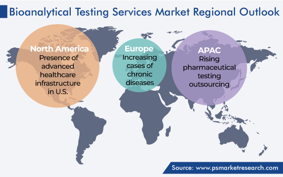 Bioanalytical Testing Services Market Regional Analysis