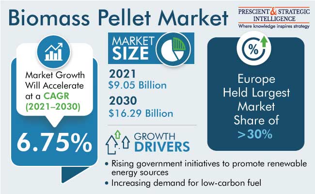 Biomass Pellet Market Insights