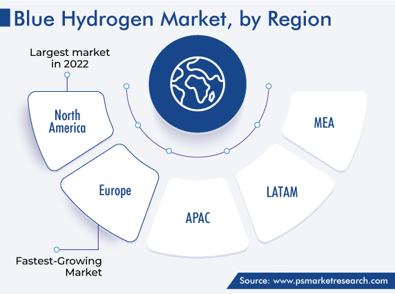 Global Blue Hydrogen Market, by Region