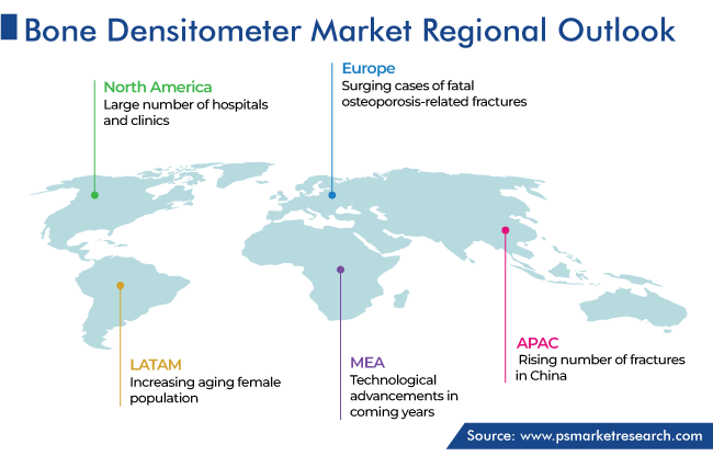 Bone Densitometer Market Geographical Analysis