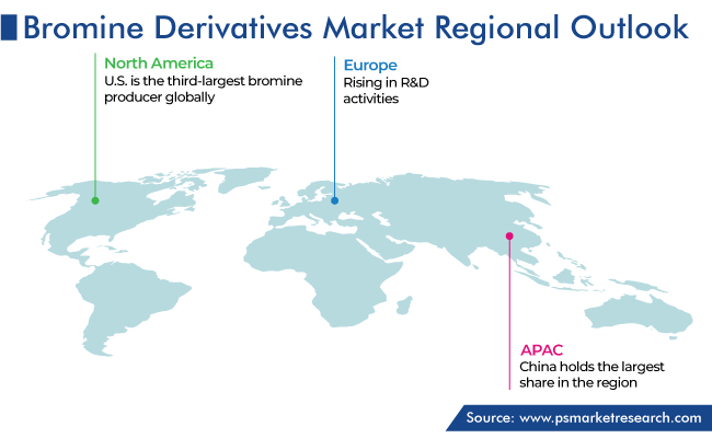 Bromine Derivatives Market Regional Growth