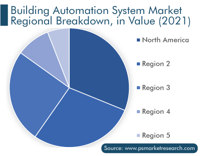 Building Automation System Market Size Report 2025 2030 Building Automation System Market Size Report 2025 2030