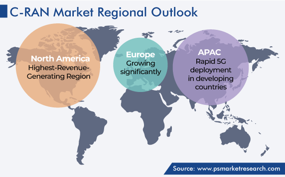 C-RAN Market Regional Outlook