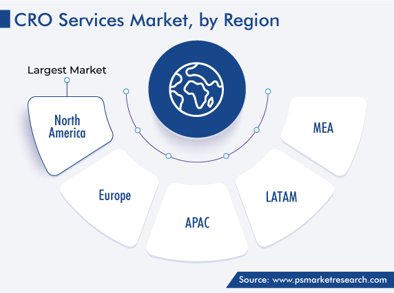 CRO Services Market Regional Analysis