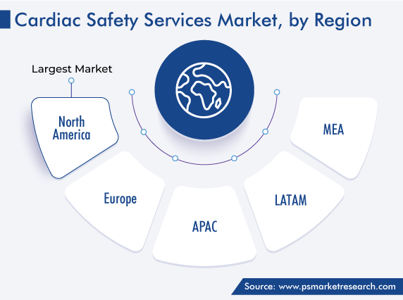 Cardiac Safety Services Market Regional Analysis