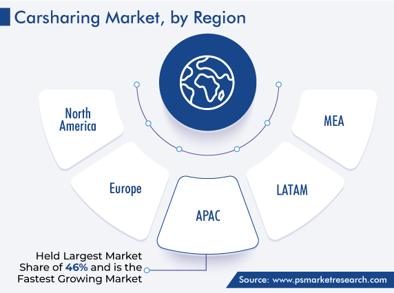 Global Carsharing Market, by region