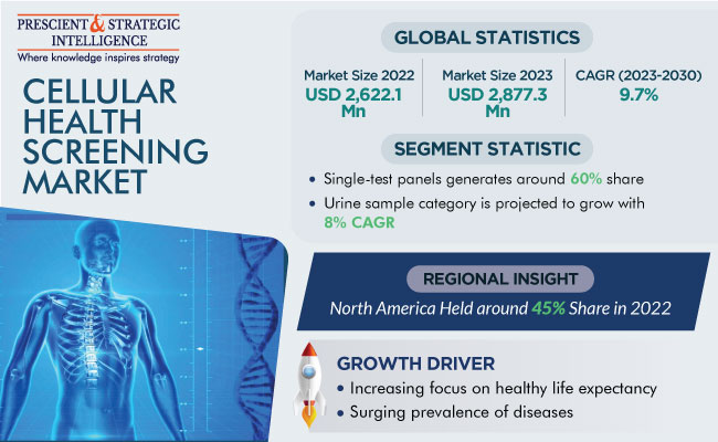 Cellular Health Screening Market Size