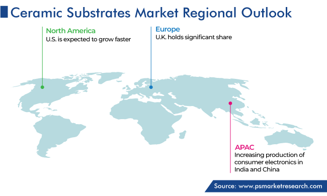 Ceramic Substrates Market Regional Outlook