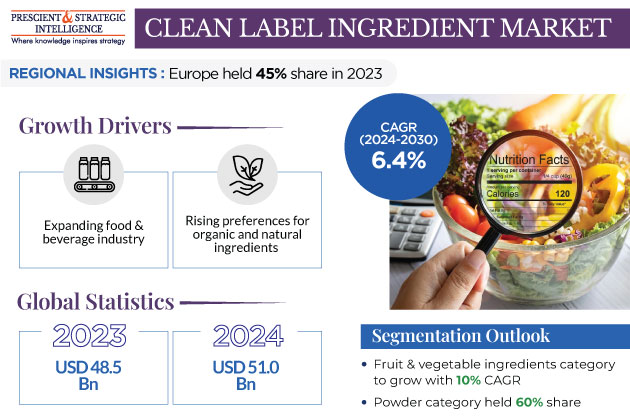 Clean Label Ingredient Market Outlook
