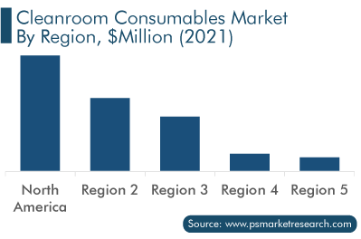 Cleanroom Consumables Market, by Region