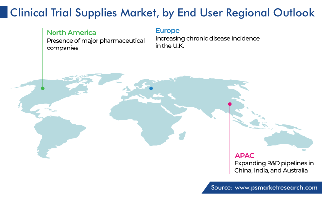Global Clinical Trial Supplies Market Regional Analysis