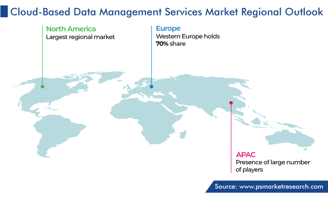 Cloud Based Data Management Services Market Geographical Analysis
