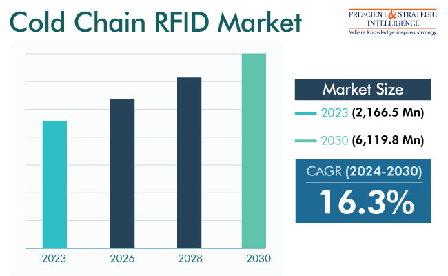 Eye Tracking Market Size & Share Report, 2022 - 2030