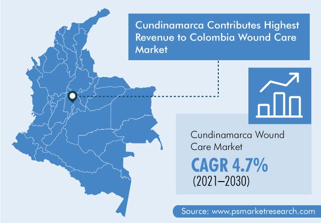 Colombia Wound Care Market Geographical Insight