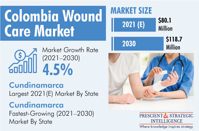 Colombia Wound Care Market Outlook