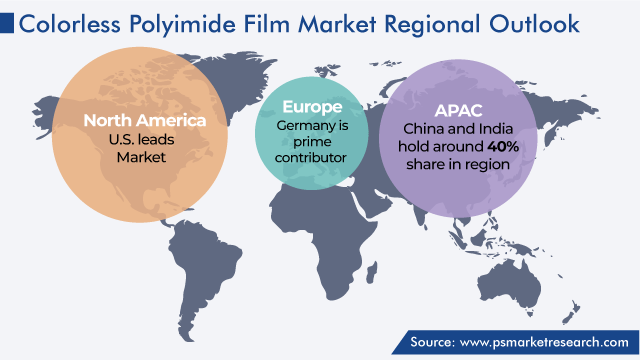 Colorless Polyimide Film Market Regional Outlook