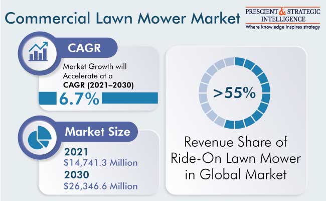Game Engines Market Size, Share & Trends Report, 2030
