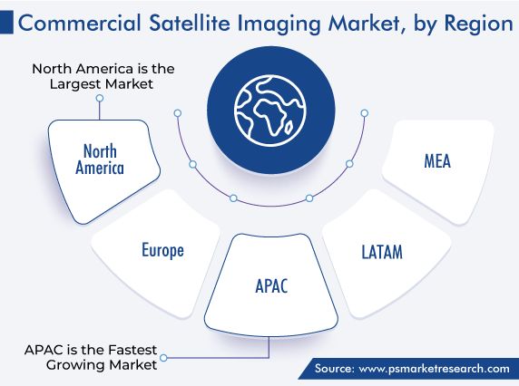 Global Commercial Satellite Imaging Market, by Region