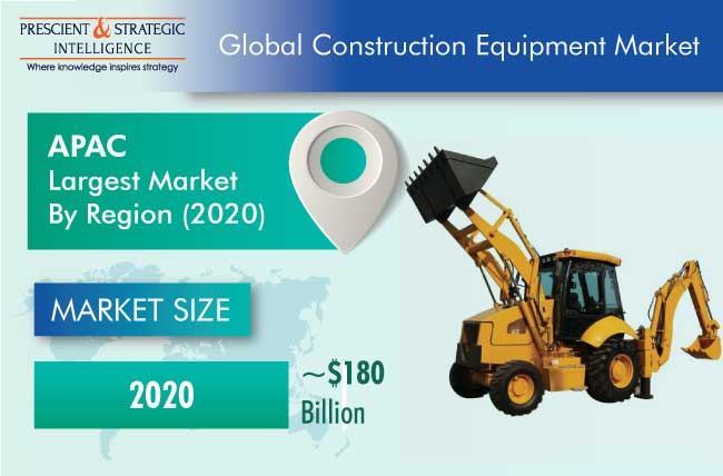 Construction Equipment Market Outlook