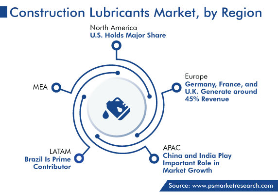 Construction Lubricants Market Geographical Analysis