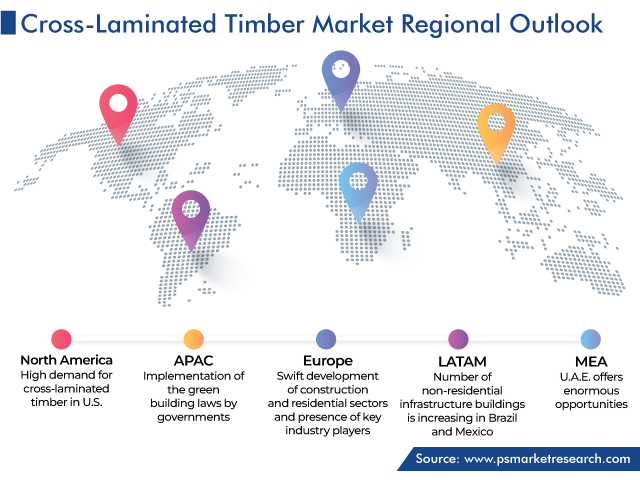 Cross-Laminated Timber Market Regional Outlook